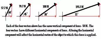 http://www.physicsclassroom.com/Class/vectors/u3l1g2.webp