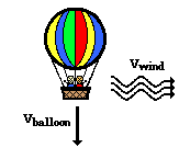 http://www.physicsclassroom.com/Class/vectors/u3l1g7.webp