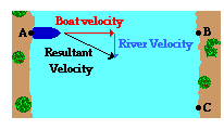 http://www.physicsclassroom.com/Class/vectors/u3l1g5.webp