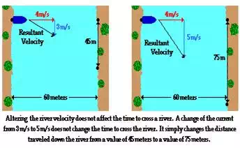 http://www.physicsclassroom.com/Class/vectors/u3l1g6.webp