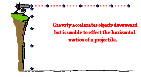 http://www.physicsclassroom.com/Class/vectors/u3l2b2.webp