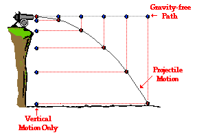 http://www.physicsclassroom.com/Class/vectors/u3l2b3.webp