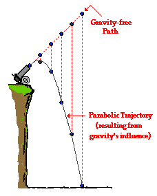 http://www.physicsclassroom.com/Class/vectors/u3l2b6.webp