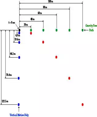 http://www.physicsclassroom.com/Class/vectors/u3l2c7.webp