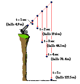 http://www.physicsclassroom.com/Class/vectors/u3l2c11.webp