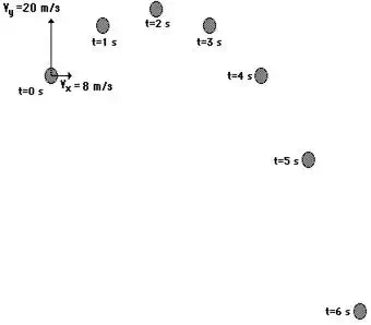 http://www.physicsclassroom.com/Class/vectors/u3l2c16.webp