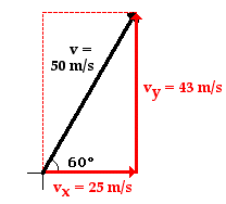 http://www.physicsclassroom.com/Class/vectors/u3l2d2.webp