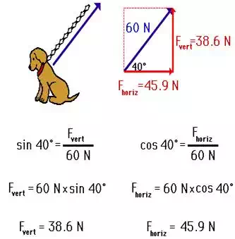 http://www.physicsclassroom.com/Class/vectors/u3l1e2.webp