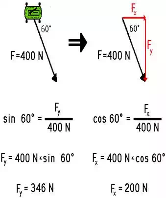 http://www.physicsclassroom.com/Class/vectors/u3l3b5.webp