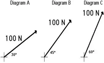 http://www.physicsclassroom.com/Class/vectors/u3l3b2.webp