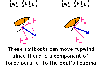 http://www.physicsclassroom.com/Class/vectors/u3l3b12.webp