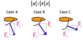 http://www.physicsclassroom.com/Class/vectors/u3l3b7.webp