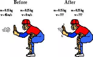 http://www.physicsclassroom.com/Class/momentum/u4l2d4.webp