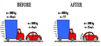 http://www.physicsclassroom.com/Class/momentum/u4l2d5.webp