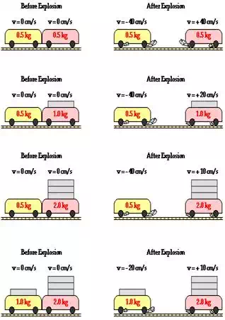 http://www.physicsclassroom.com/Class/momentum/u4l2e5.webp