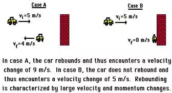 http://www.physicsclassroom.com/Class/momentum/u4l1c8.webp