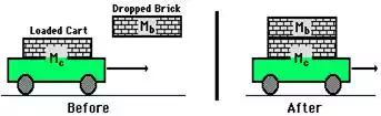 http://www.physicsclassroom.com/Class/momentum/u4l2b8.webp