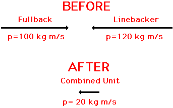 http://www.physicsclassroom.com/Class/momentum/u4l2b10.webp