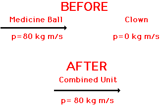 http://www.physicsclassroom.com/Class/momentum/u4l2b11.webp