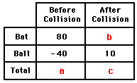 http://www.physicsclassroom.com/Class/momentum/u4l2b12.webp