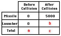 http://www.physicsclassroom.com/Class/momentum/u4l2b13.webp