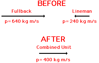 http://www.physicsclassroom.com/Class/momentum/u4l2b14.webp