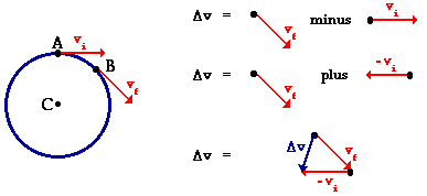 http://www.physicsclassroom.com/Class/circles/u6l1b1.webp