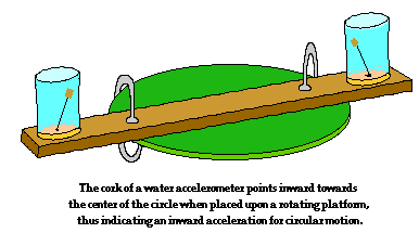 http://www.physicsclassroom.com/Class/circles/u6l1b2.webp