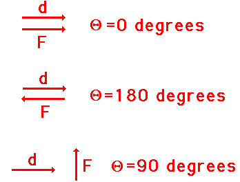 http://www.physicsclassroom.com/Class/energy/u5l1a2.webp