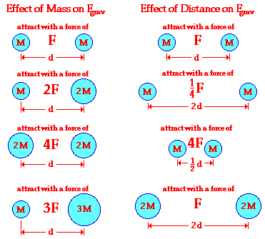 http://www.physicsclassroom.com/Class/circles/u6l3c2.webp