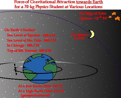 http://www.physicsclassroom.com/Class/circles/u6l3c6.webp