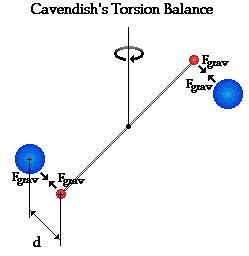 http://www.physicsclassroom.com/Class/circles/u6l3d2.webp