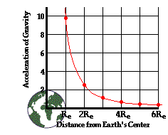 http://www.physicsclassroom.com/Class/circles/u6l3e5.webp