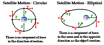 http://www.physicsclassroom.com/Class/circles/u6l4e1.webp