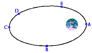 http://www.physicsclassroom.com/Class/circles/u6l4e4.webp