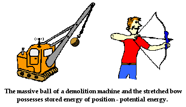 http://www.physicsclassroom.com/Class/energy/u5l1b1.webp