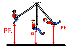 http://www.physicsclassroom.com/Class/energy/u5l1b4.webp