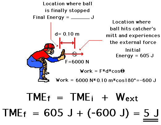 http://www.physicsclassroom.com/Class/energy/u5l2b5.webp