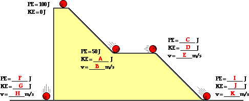 http://www.physicsclassroom.com/Class/energy/u5l2b26.webp