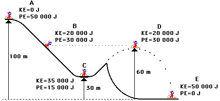 http://www.physicsclassroom.com/Class/energy/u5l2b29.webp