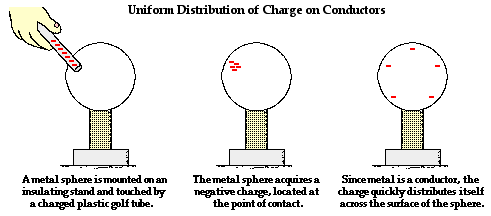 http://www.physicsclassroom.com/Class/estatics/u8l1d1.webp