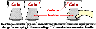 http://www.physicsclassroom.com/Class/estatics/u8l1d2.webp