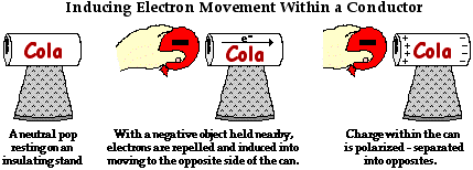 http://www.physicsclassroom.com/Class/estatics/u8l1e1.webp