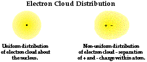 http://www.physicsclassroom.com/Class/estatics/u8l1e2.webp