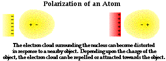 http://www.physicsclassroom.com/Class/estatics/u8l1e3.webp