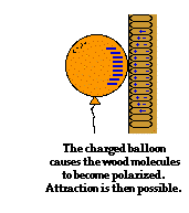 http://www.physicsclassroom.com/Class/estatics/u8l1e12.webp