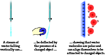 http://www.physicsclassroom.com/Class/estatics/u8l1e9.webp