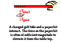 http://www.physicsclassroom.com/Class/estatics/u8l3a1.webp