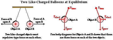 http://www.physicsclassroom.com/Class/estatics/u8l3a2.webp