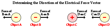 http://www.physicsclassroom.com/Class/estatics/u8l3b2.webp